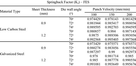 spring back factor calculator